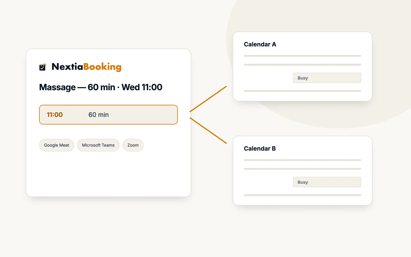 Illustration: a Nextia booking flowing into Google Calendar and Microsoft 365, with Meet, Teams and Zoom links